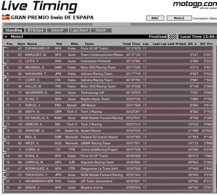 MOTO2-JEREZ