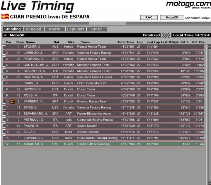 MOTOgp2-JEREZ