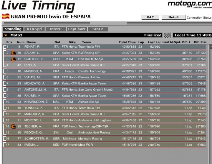 moto3-jerez1