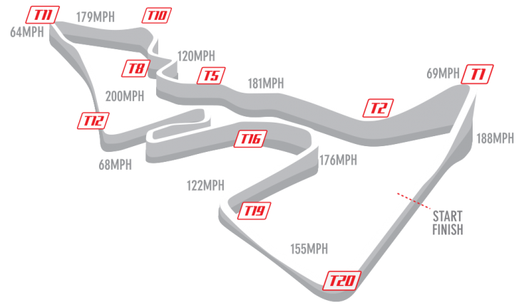 visit_track_diagram