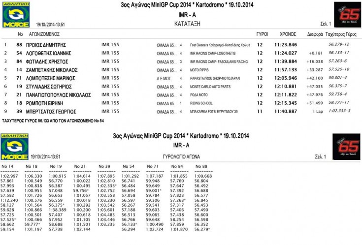 IMR-Race-A