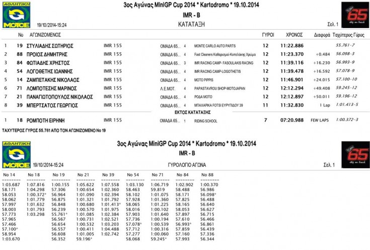 IMR-Race-B