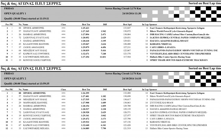 OPEN-QUALIFY-1-2-OVERALL