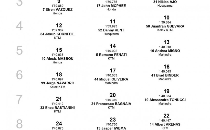 Grid-moto3