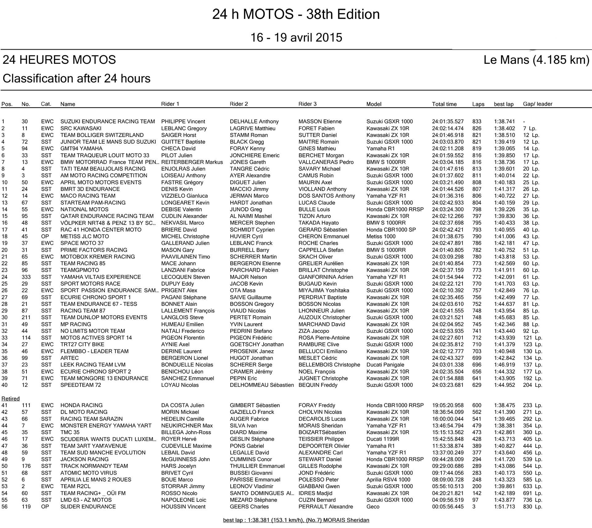 Le-Mans-24-Hour-2015-Race-Results