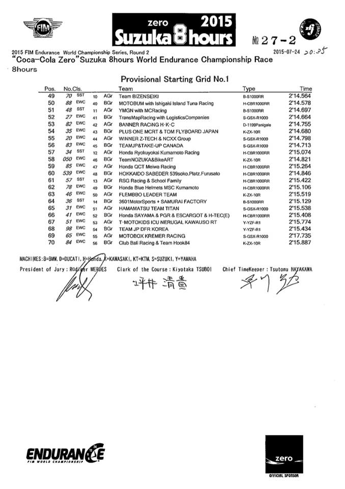 2015 Suzuka 8 Hours Provisional Grid2