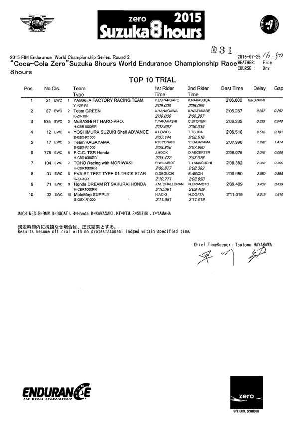 8-suzuka-pol-2015