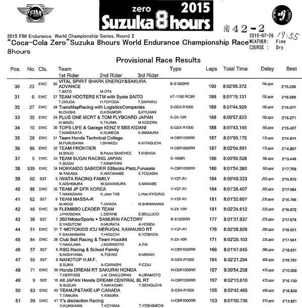apotelesmata-suzuka8-2015-2