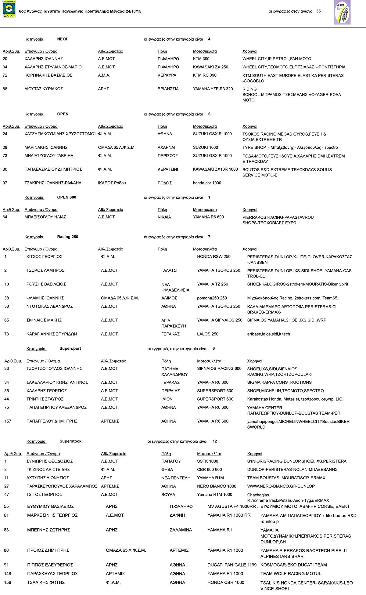 SYMMETOXES-6os-PPT-MEGARA-2015-lista