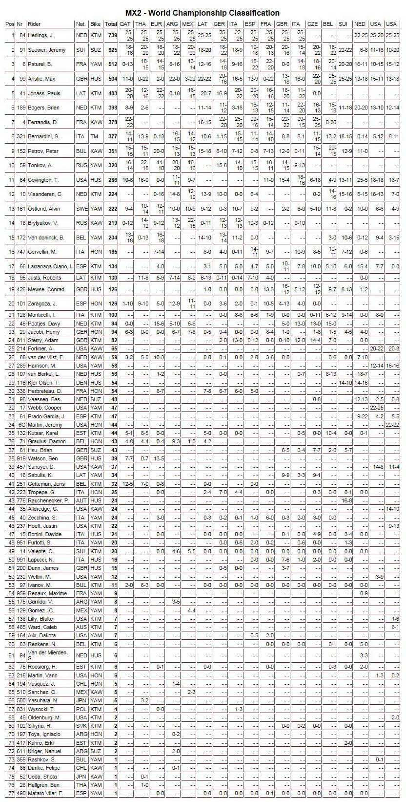 mx2-2016vathmologia