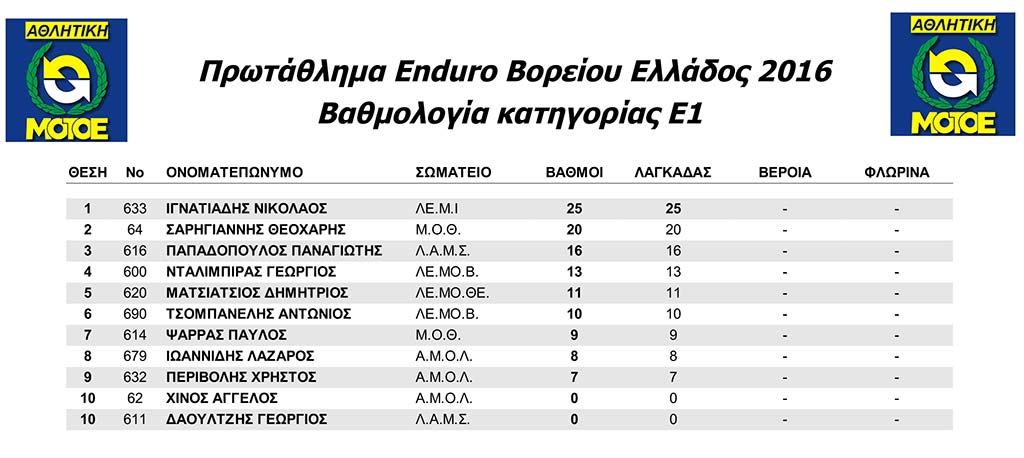 All_Categories_North-1