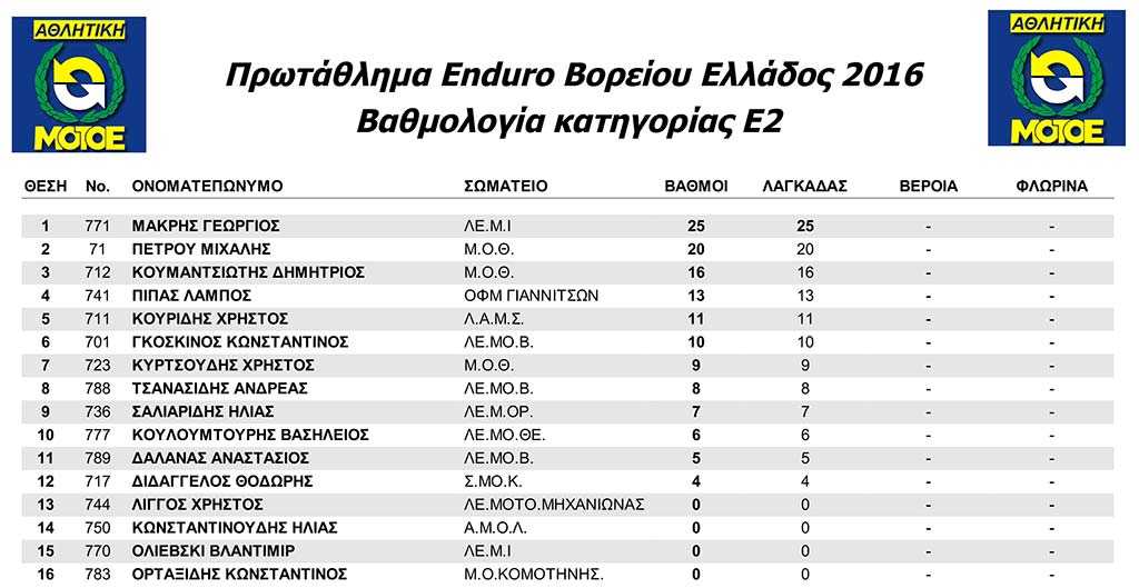 All_Categories_North-2