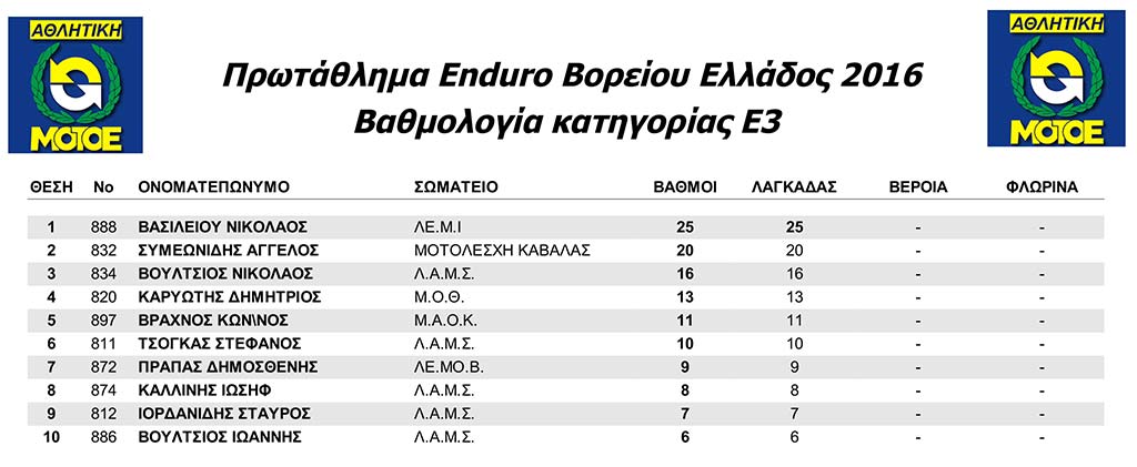 All_Categories_North-3