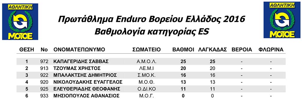 All_Categories_North-4