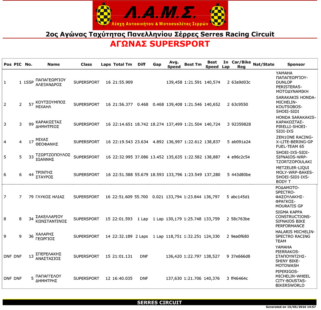 4-ss-2-ppt-serres-Results