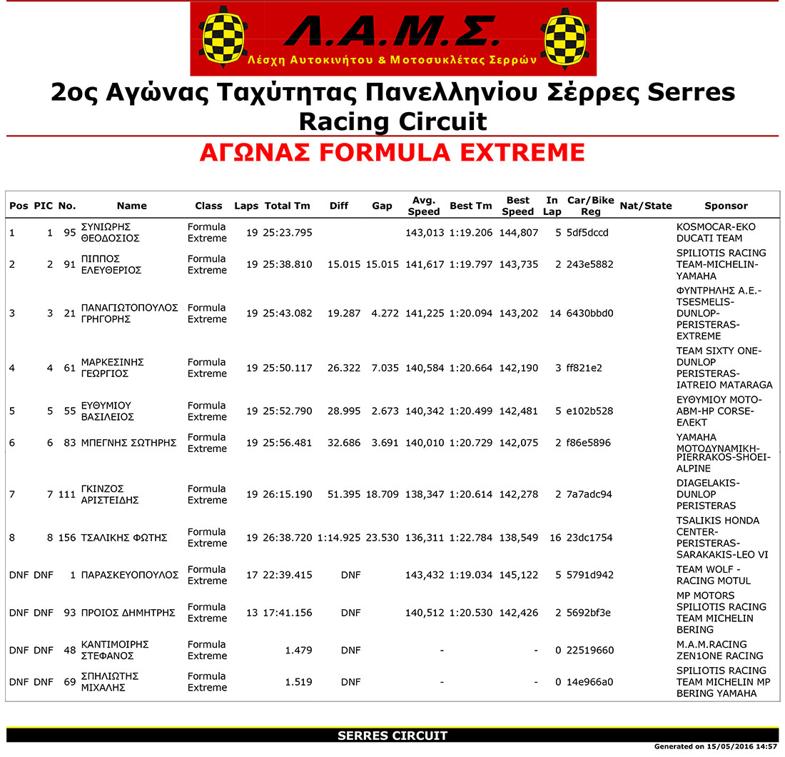 5-fx-2-ppt-serres-Results