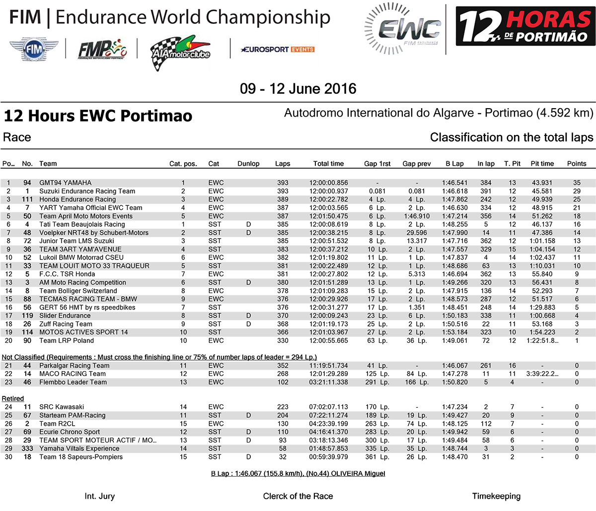 12HPortimao16_RaceResults-1