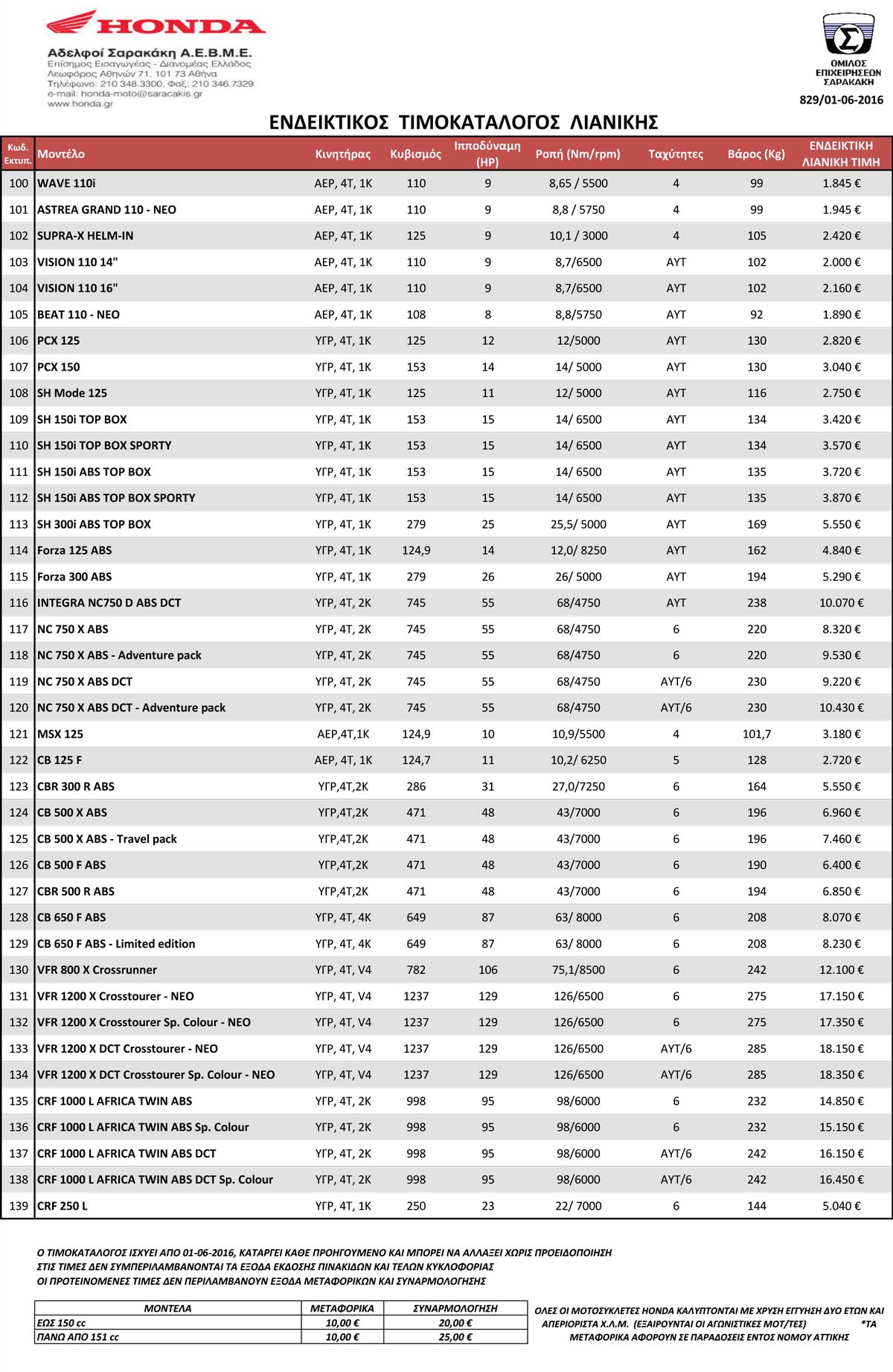 ΤΙΜΟΚΑΤΑΛΟΓΟΣ-HONDA-MOTO-ΜΕ-24%-ΦΠΑ-010616