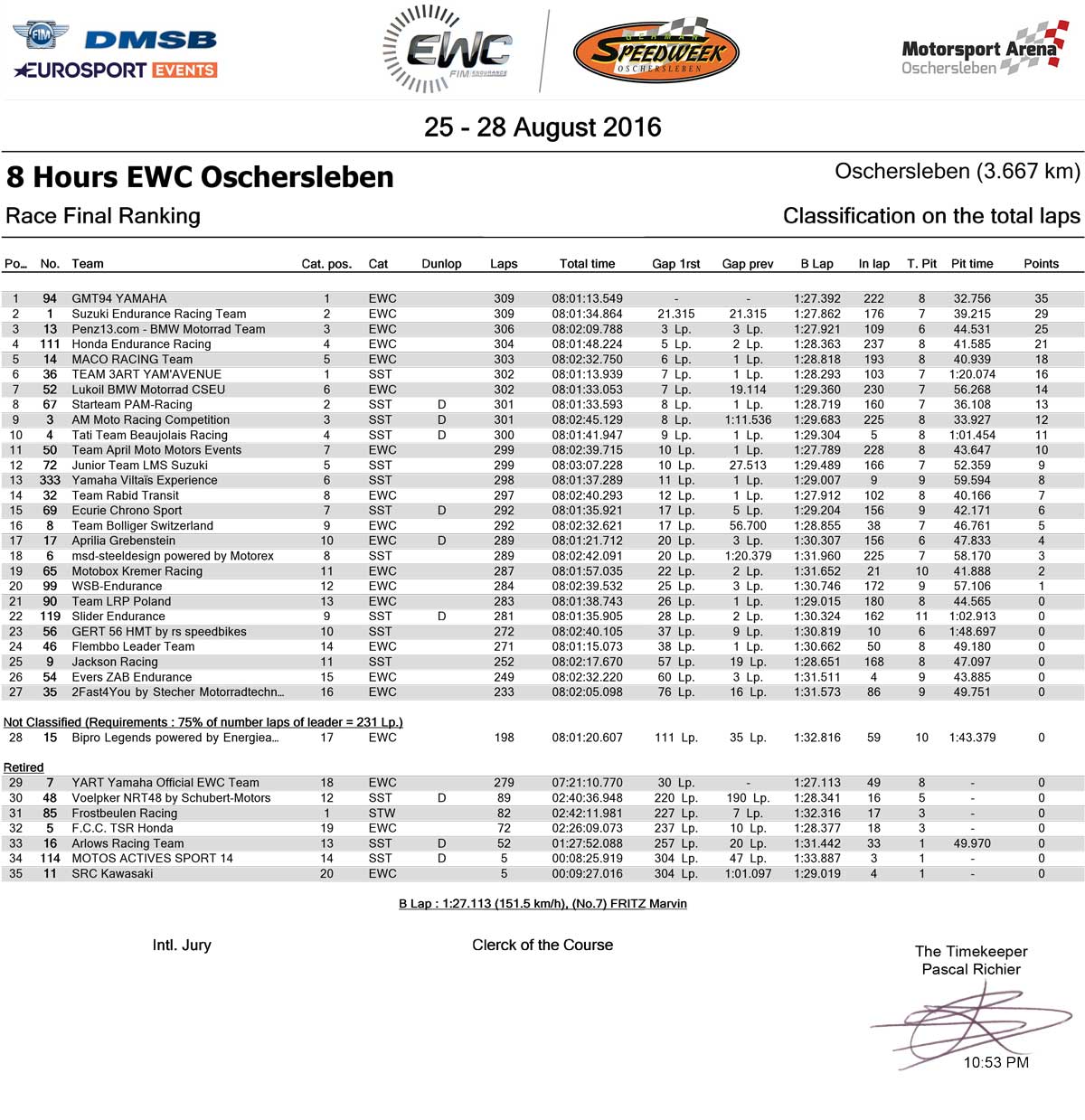 Osch16_RaceResults