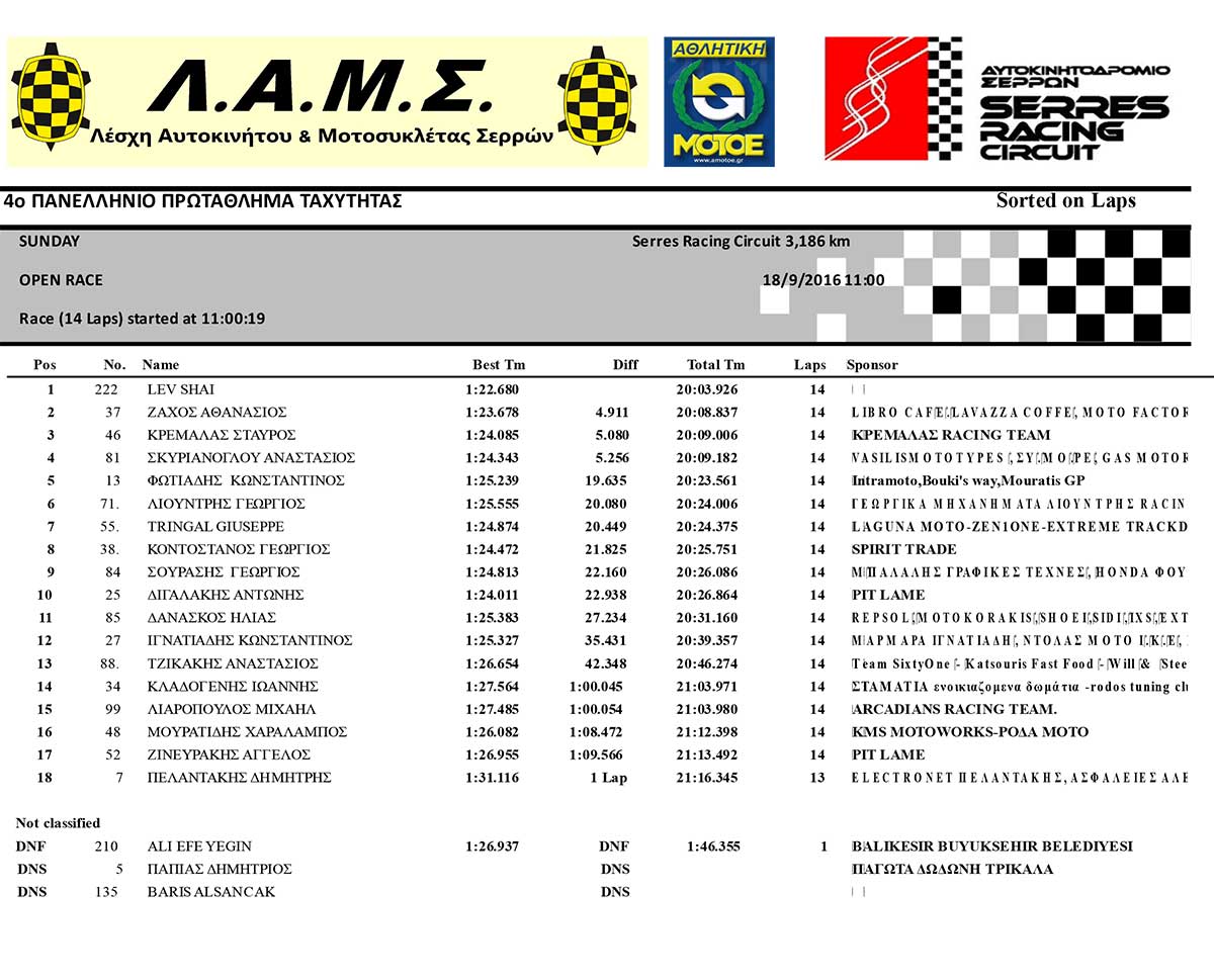 open-race