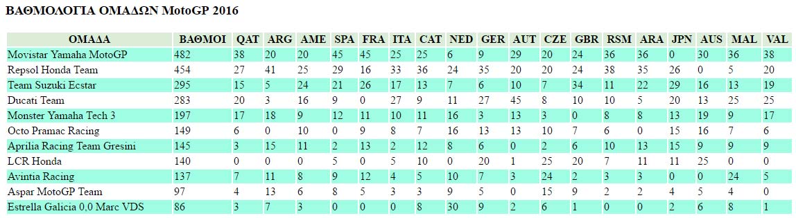 team-gp-2016