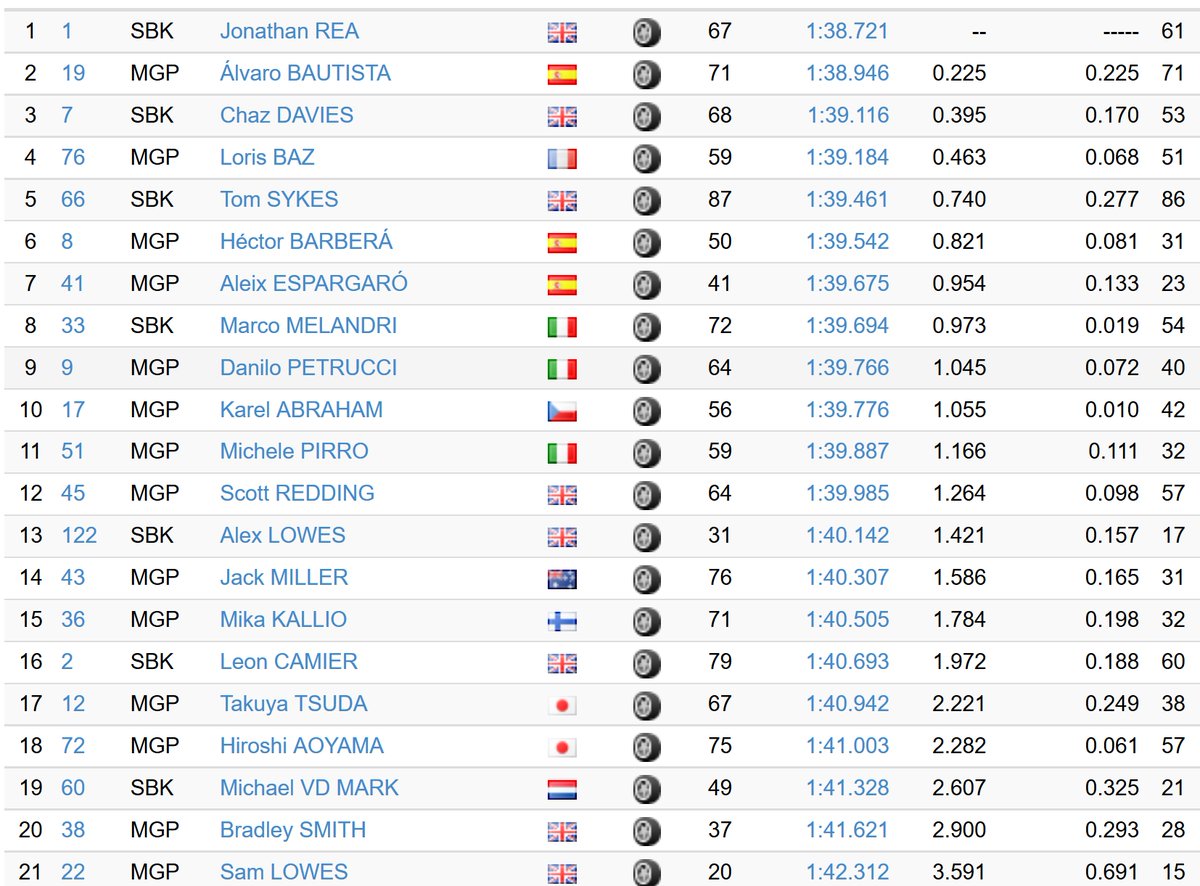 gp-wsbk-test