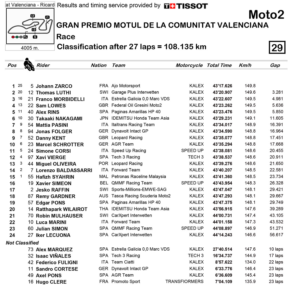 moto2race-1