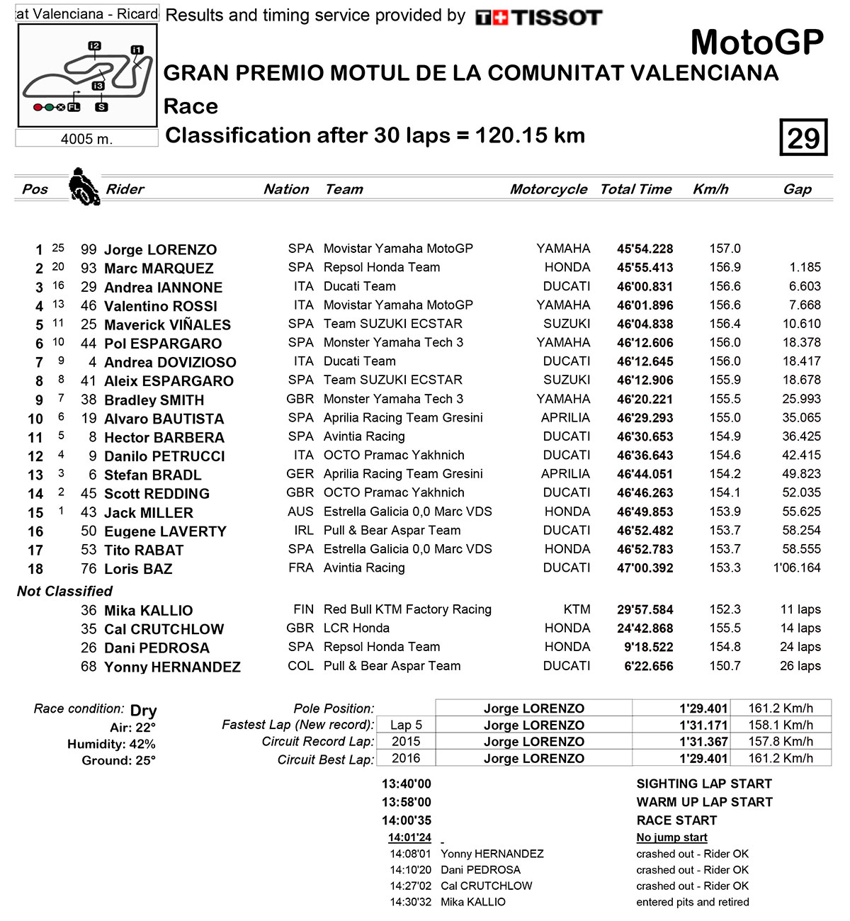 motogp-race