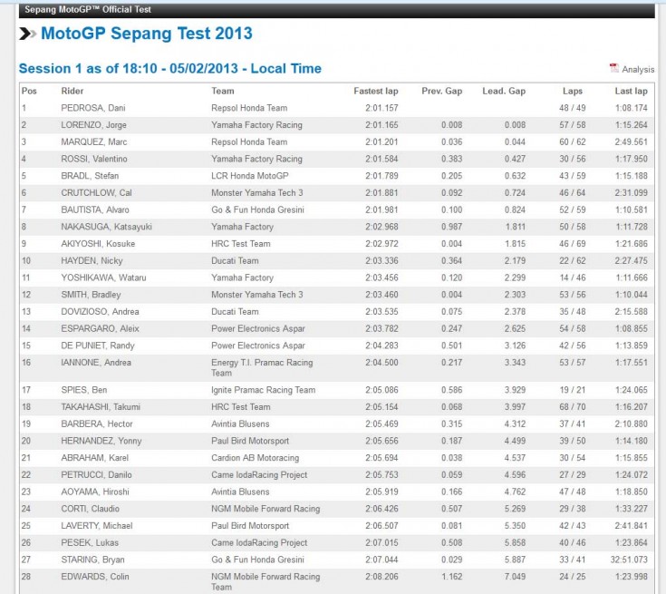 Sepang--1-2013