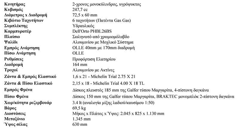 Τεχνικά-χαρακτηριστικά_ΤΧΤ_250_CONTACT-copy