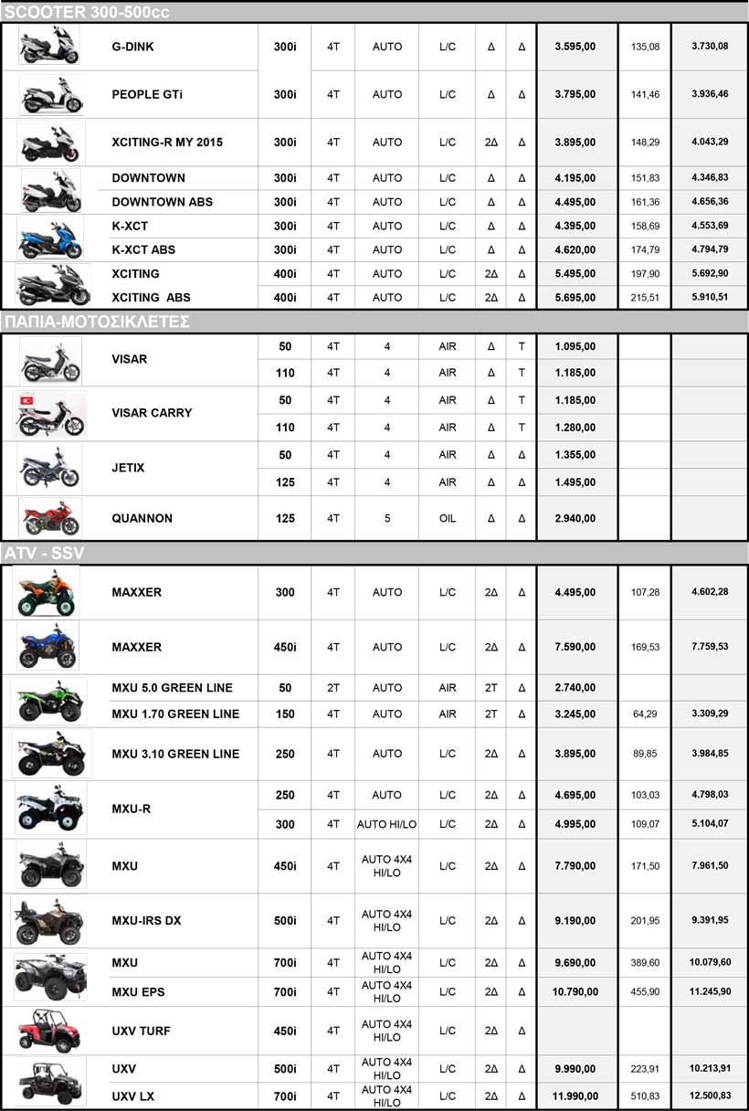KYMCO-RETAIL-PRICE-LIST--2015-2