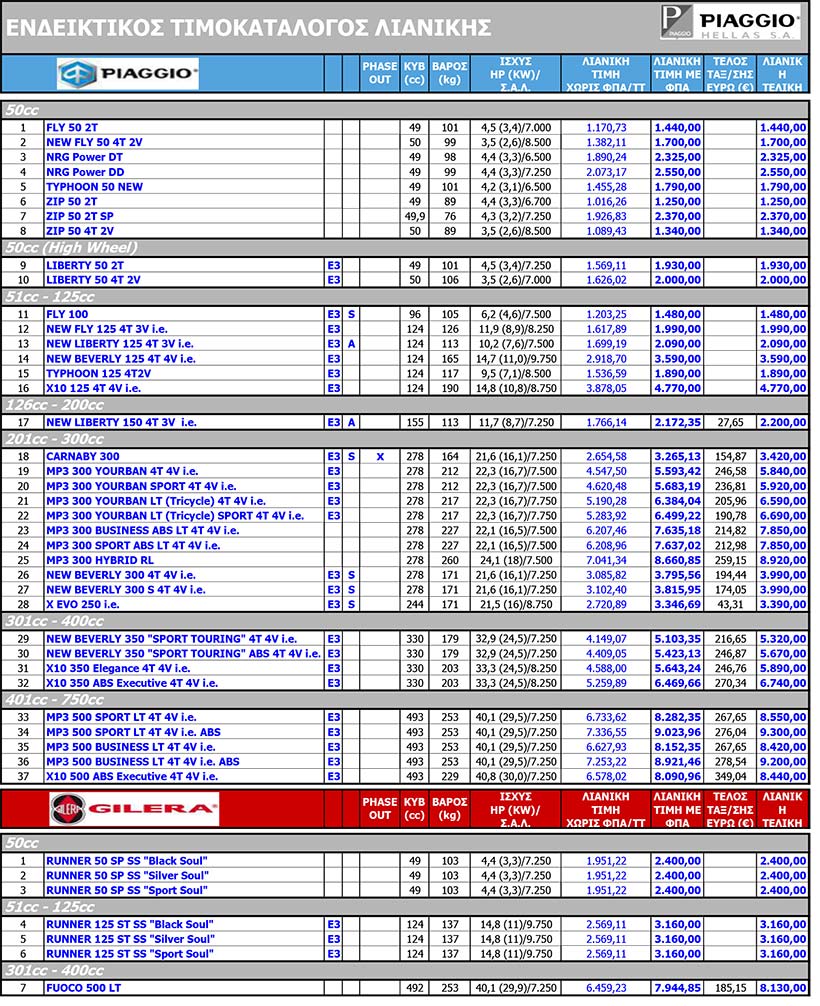 PIAGGIO_HELLAS_PRICELISTS_GR_1_2015