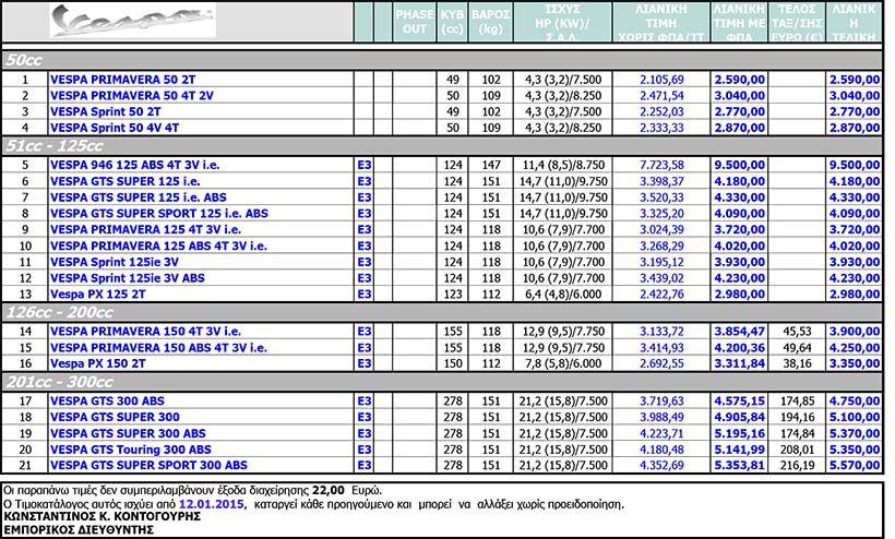 PIAGGIO_HELLAS_PRICELISTS_GR_2_2015