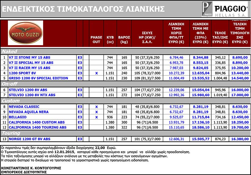 PIAGGIO_HELLAS_PRICELISTS_GR_3_2015