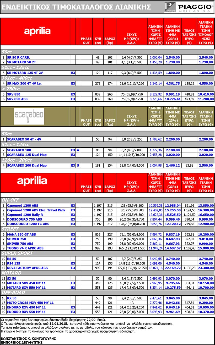 PIAGGIO_HELLAS_PRICELISTS_GR_4_2015_id74056