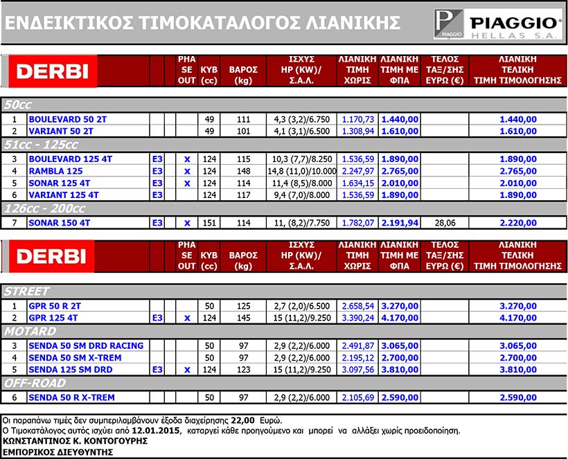 PIAGGIO_HELLAS_PRICELISTS_GR_5_2015