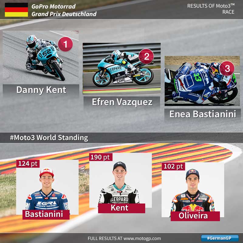 moto3-9os-2015