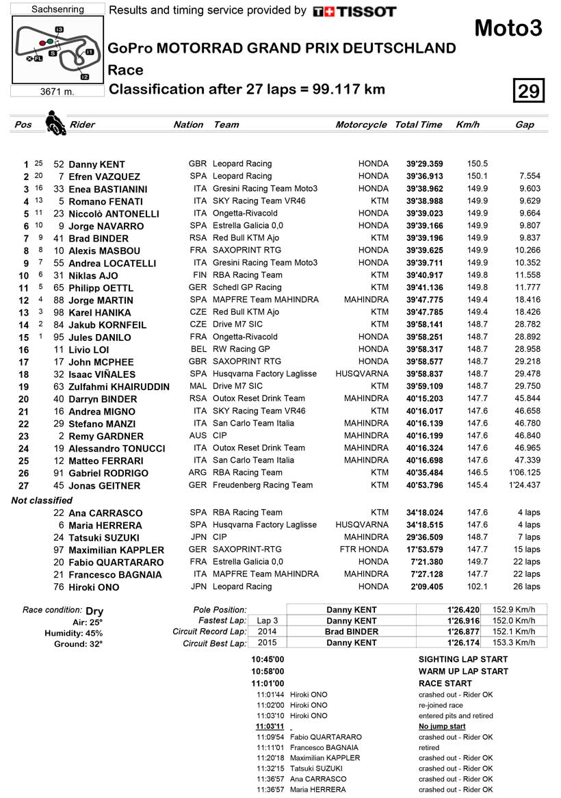 race-moto3-9-2015