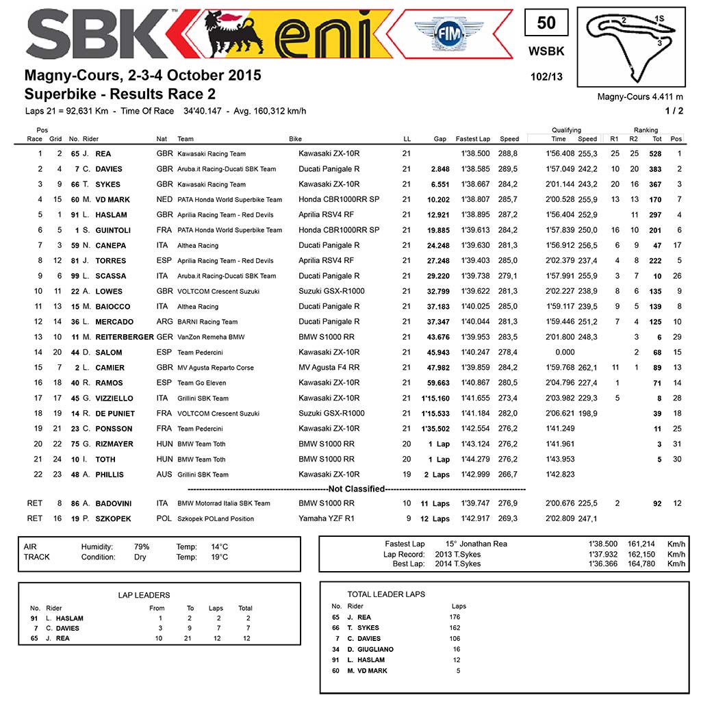 Results-1
