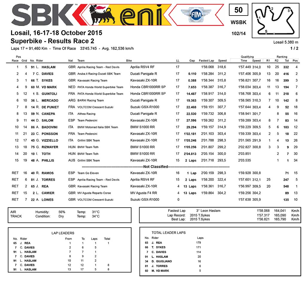 wsbkResults-1
