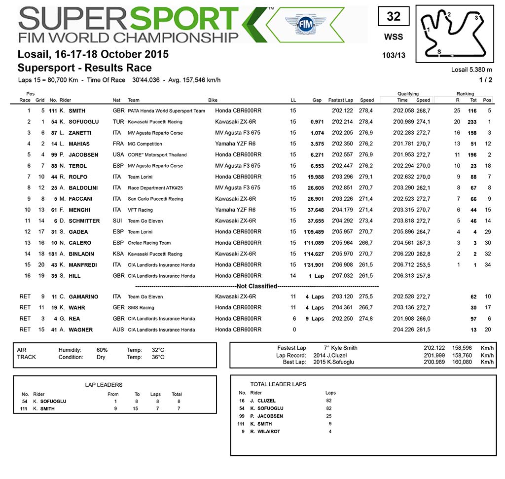 wssResults-1
