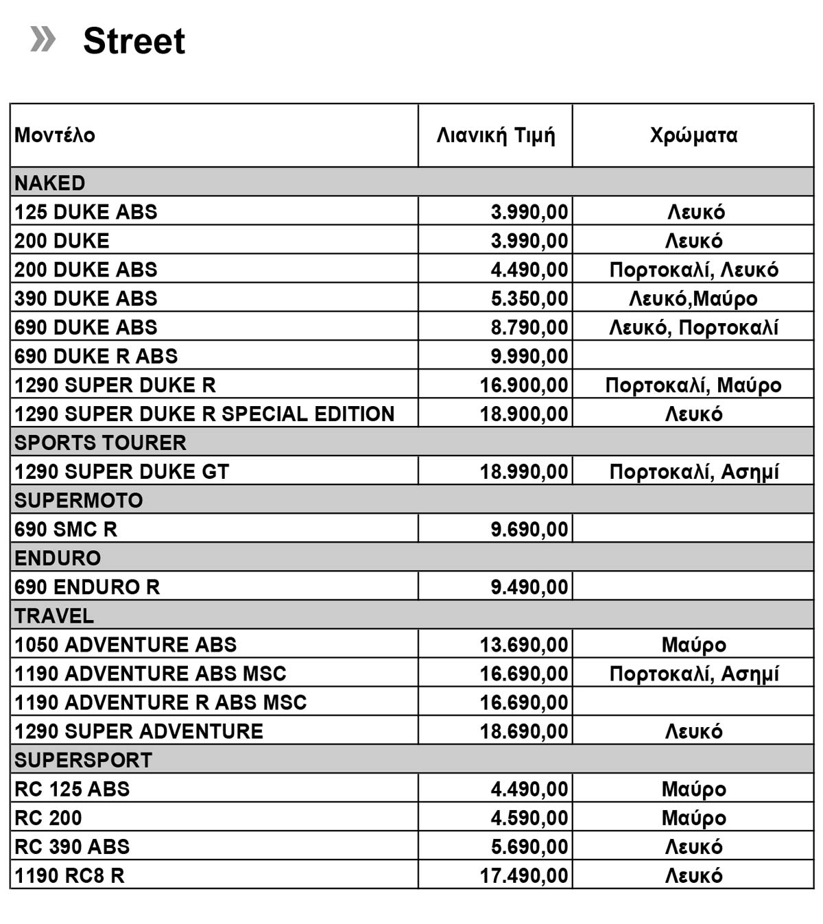 KTM-Retail-Pricelist_2016_01_12_2015-2