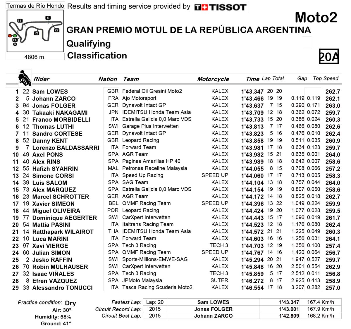 arg-moto2-2016