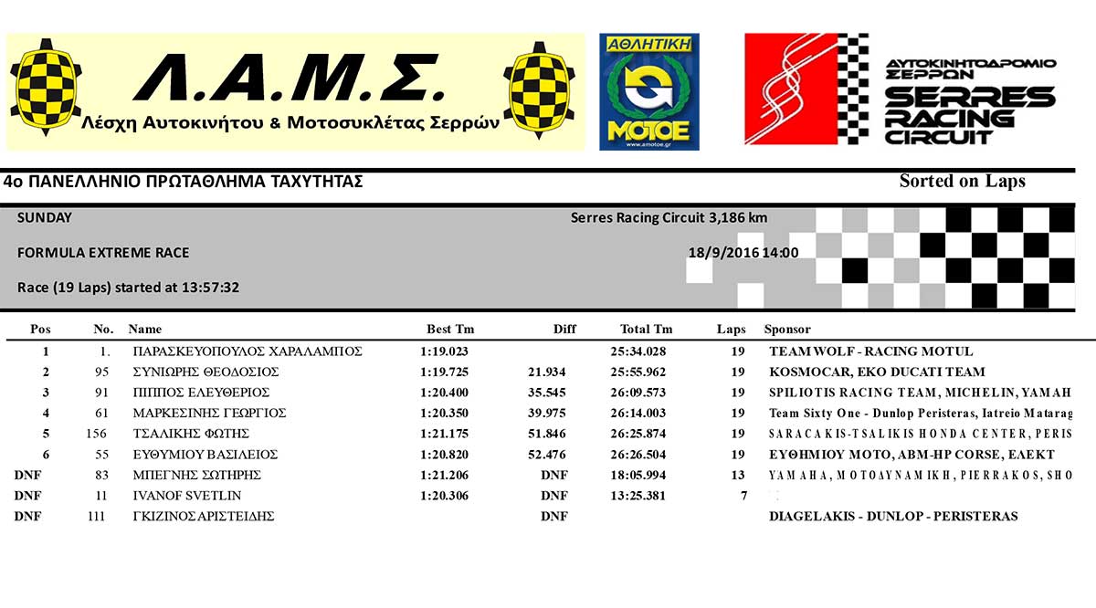 formula-extreme-race