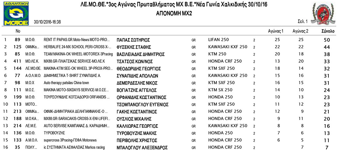 mx2_final