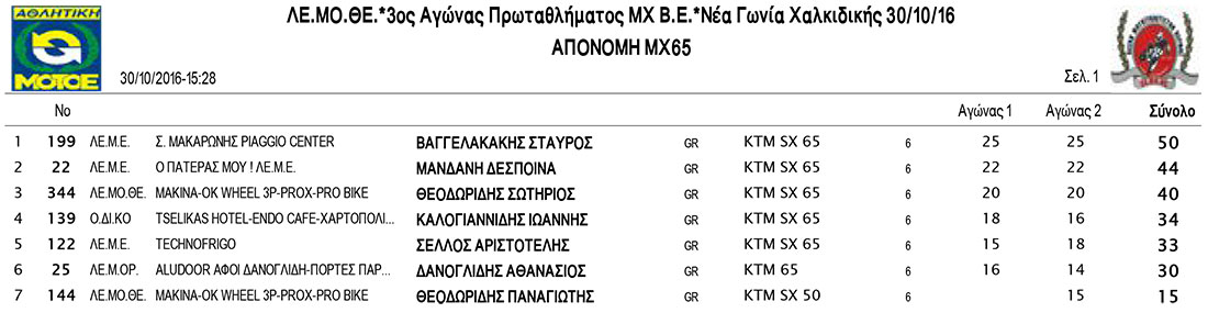 mx65_final